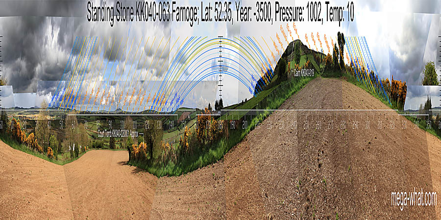 South is at end of a ridge section where it drops down into a saddle. North is indicated by a distant hill. South centred panoramic view with luni-solar trajectories c.3500BCE from Farnoge Standing Stone, Kilkenny, Ireland.
