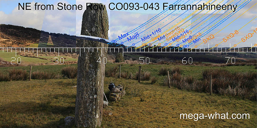 NE axial view from Farrannahineeny Stone Row