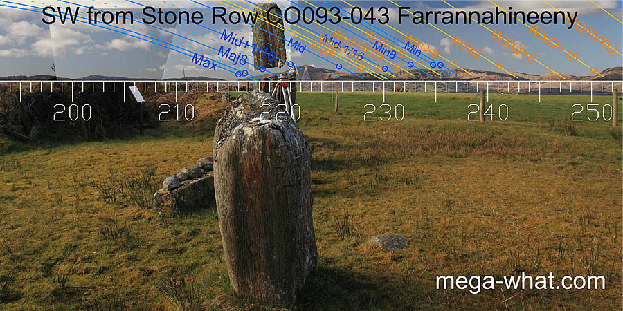 SW axial view from Farrannahineeny Stone Row