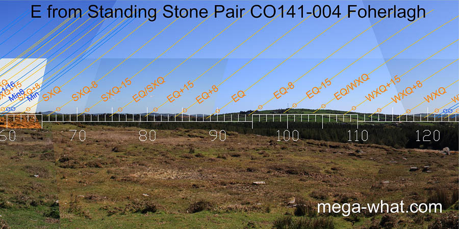 E from Foherlagh Standing Stone Pair, Cork, Ireland.