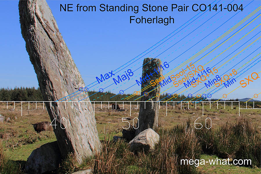 NE axial view of Foherlagh Pair NE Stone