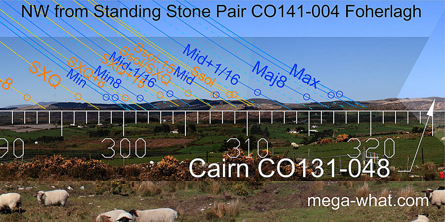 NW from Foherlagh Standing Stone Pair, Cork, Ireland.