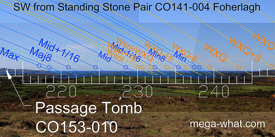 SW from Foherlagh Standing Stone Pair, Cork, Ireland.