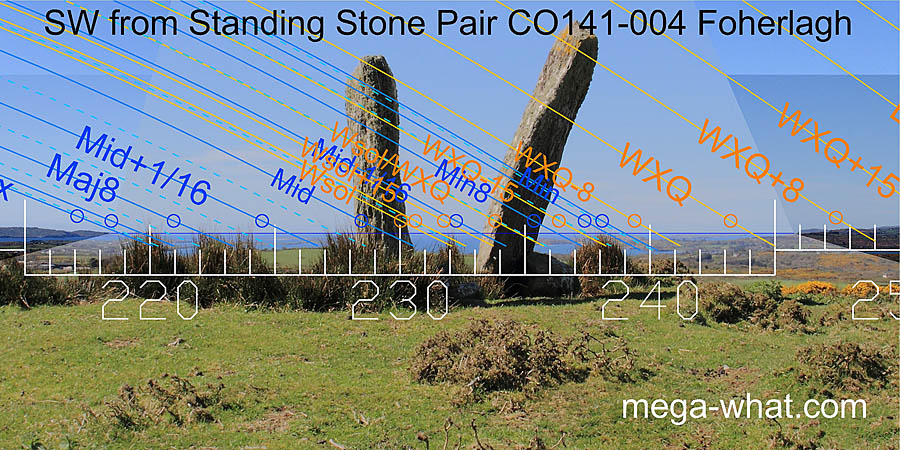 SW axial view of Foherlagh Pair NE Stone