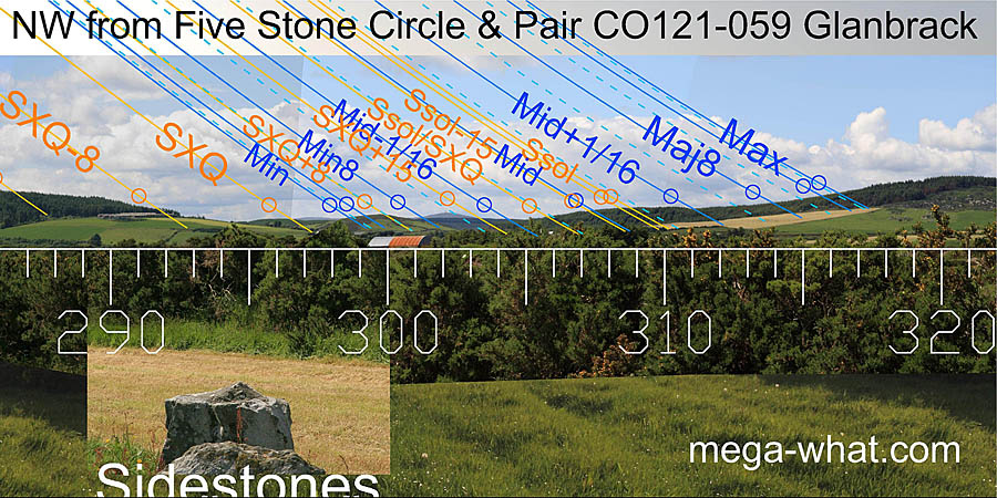 NW from Glanbrack Stone Circle, Cork, Ireland.