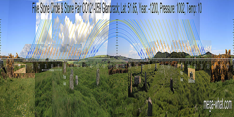 South is indicted by a dip between two hills. North is at a break on an undulating ridge. South centred panoramic view with luni-solar trajectories c.1200BCE from Glanbrack Stone Circle, Cork, Ireland.
