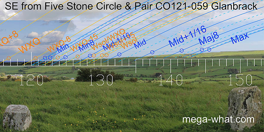 SE from Glanbrack Stone Circle, Cork, Ireland.