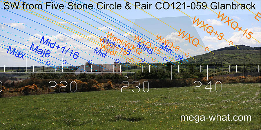 SW from Glanbrack Stone Circle, Cork, Ireland.