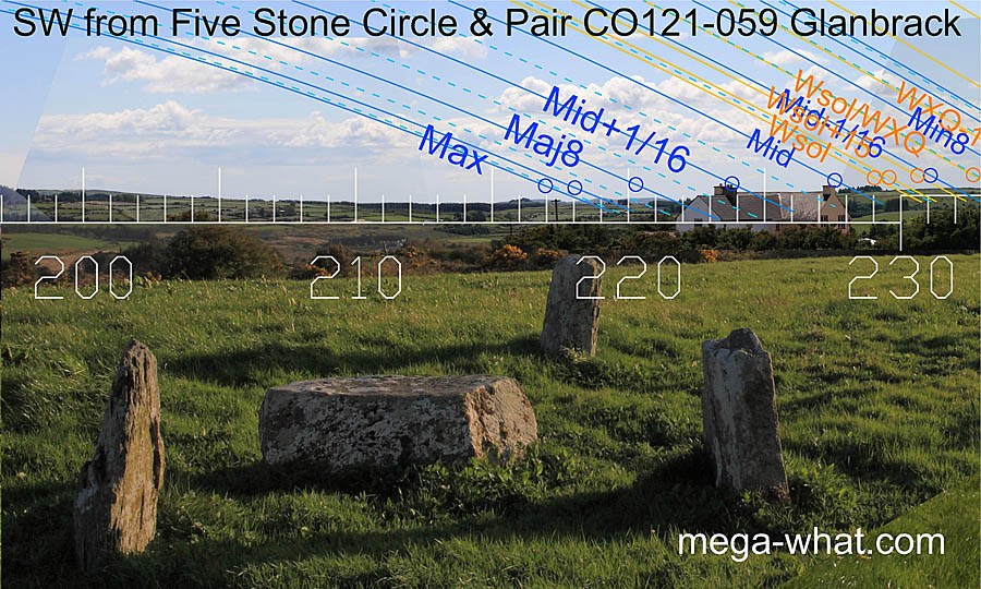 Axially SW from Glanbrack Stone Circle, Cork, Ireland.