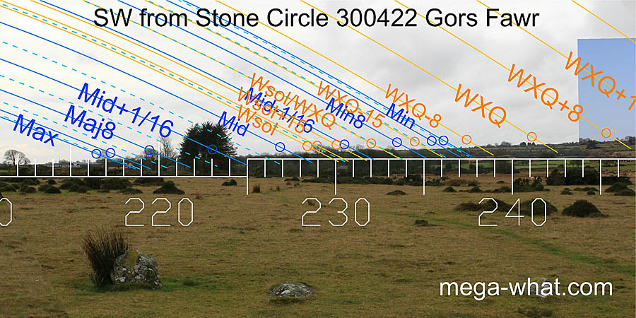 SW from Gors Fawr Stone Circle, Pembrokeshire, West Wales.