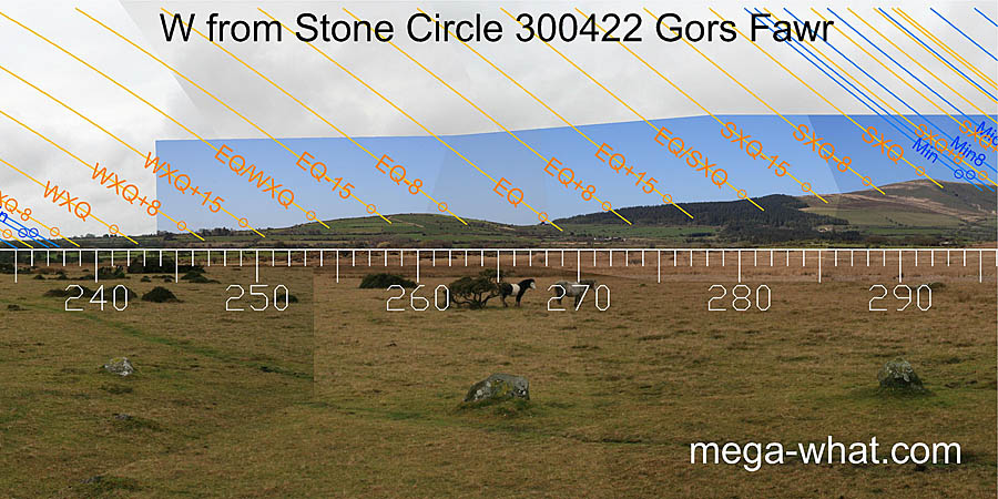W from Gors Fawr Stone Circle, Pembrokeshire, West Wales.