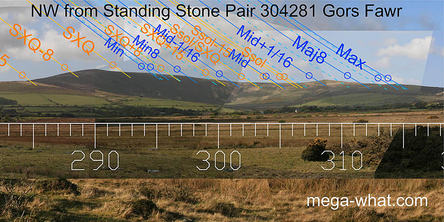 NW from Gors Fawr Standing Stone Pair, Pembrokeshire, West Wales.