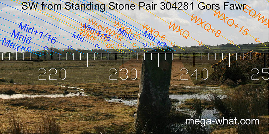 SW from Gors Fawr Standing Stone Pair, Pembrokeshire, West Wales.