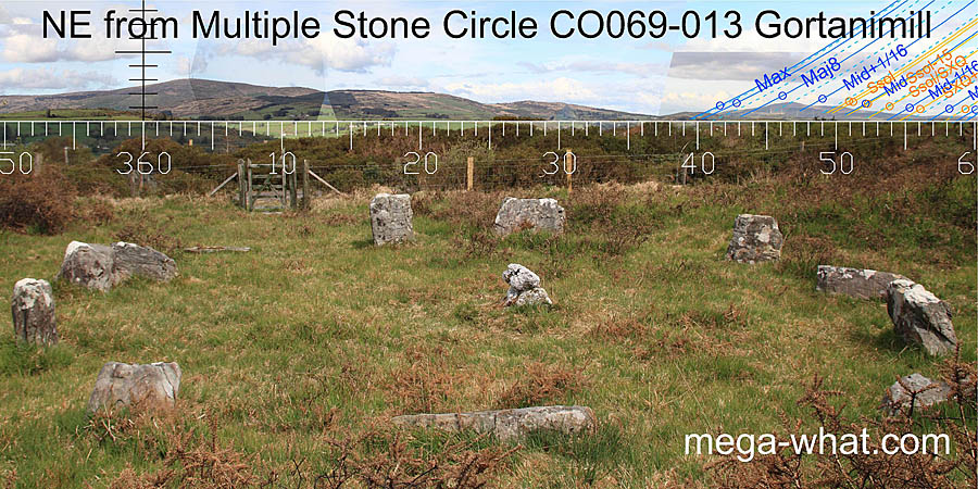 NE axial view from Gortanimill Stone Circle