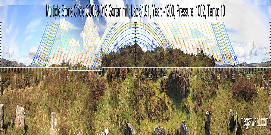 Panoramic view with luni-solar trajectories c.1200BCE from Gortanimill Stone Circle, Cork, Ireland.