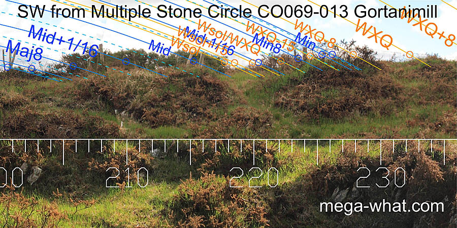 SW from Gortanimill Stone Circle, Cork, Ireland.