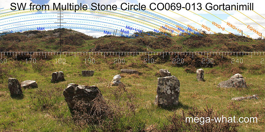 SW axial view from Gortanimill Stone Circle