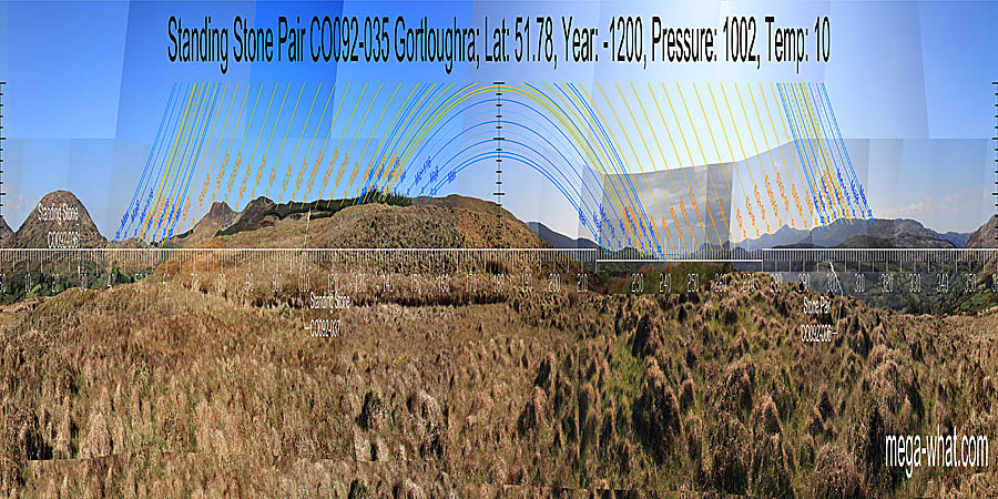 Panoramic view with luni-solar trajectories c.1200BCE from Gortloughra Standing Stone Pair, Cork, Ireland.