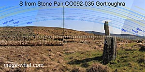 SW axial view from Gortloughra Stone Pair