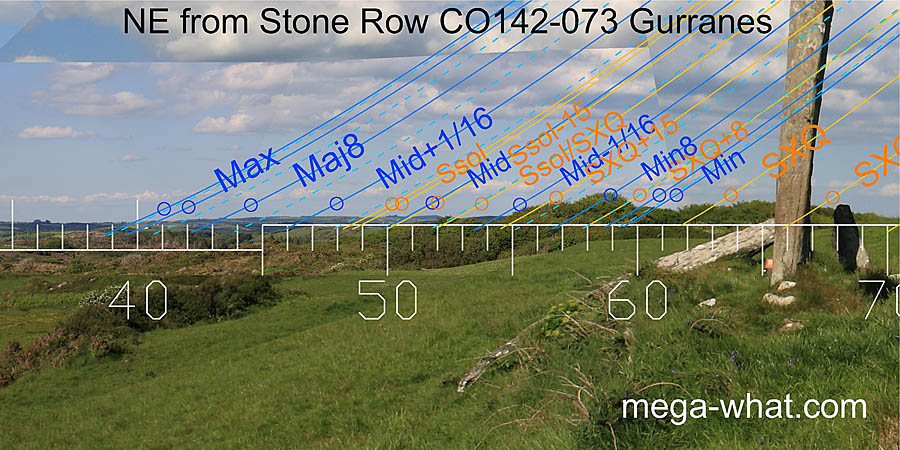 NE from Gurranes Stone Row, Cork, Ireland.