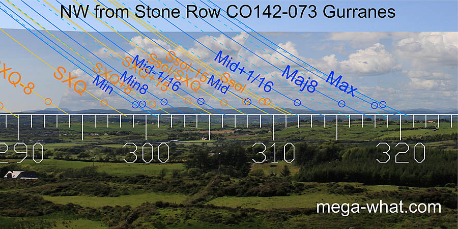 NW from Gurranes Stone Row, Cork, Ireland.