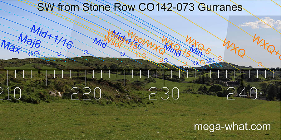SW from Gurranes Stone Row, Cork, Ireland.