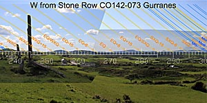 SW axial view from Gurranes Stone Row