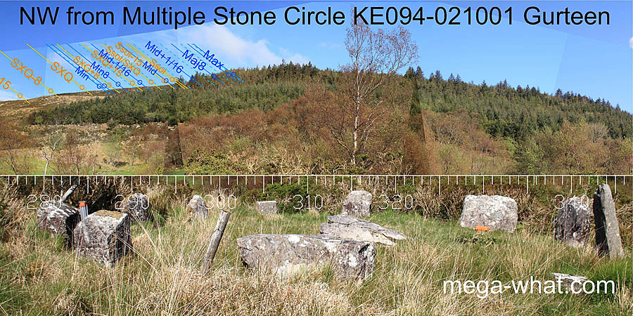 Axially NW from Gurteen Multiple Stone Circle & Boulder-Burial, Kerry, Ireland.