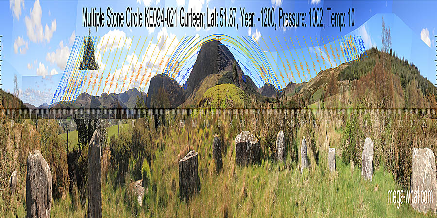 360° view from Gurteen Stone Circle, Kerry, Ireland.