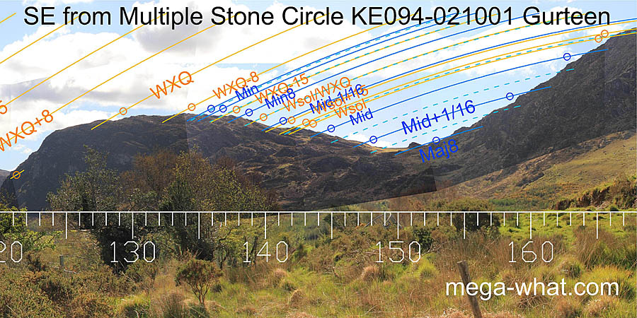 SE from Gurteen Multiple Stone Circle & Boulder-Burial, Kerry, Ireland.