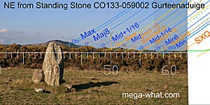NE axial view from Gurteenaduige Standing Stone