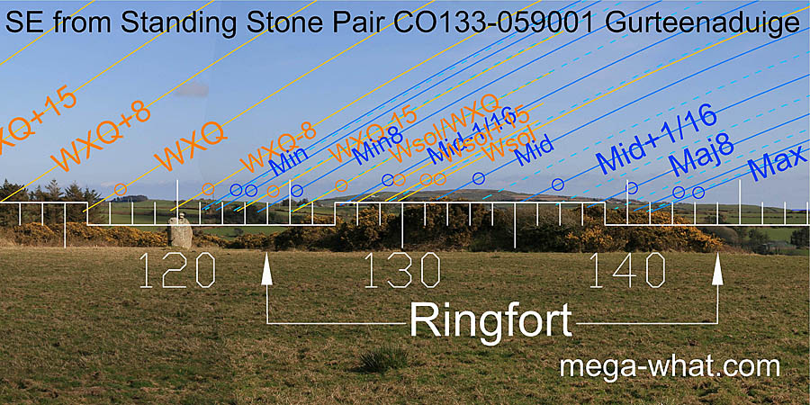SE from Gurteenaduige Standing Stone Pair, Cork, Ireland.