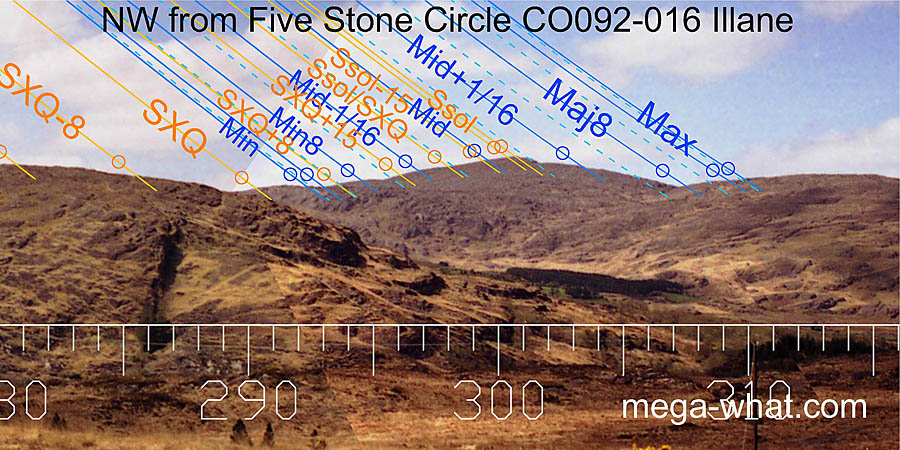 NW from Illane Five Stone Circle, Cork, Ireland.