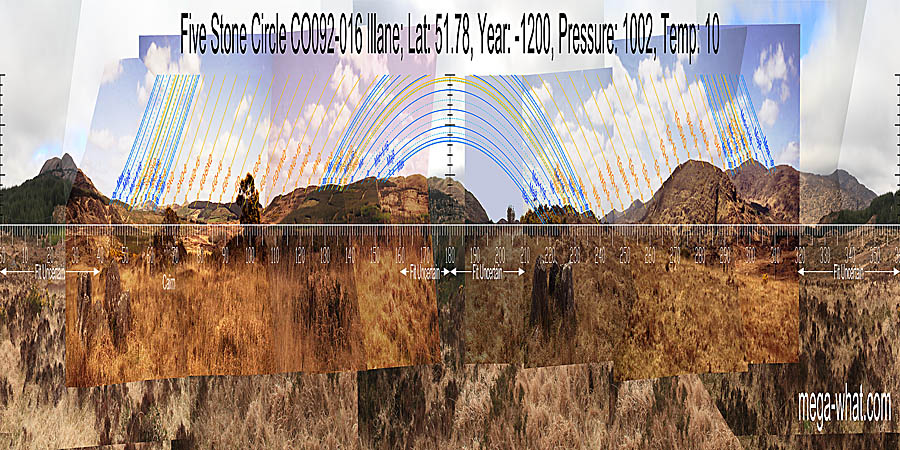 Panoramic view with luni-solar trajectories from Illane Five Stone Circle, Cork, Ireland.