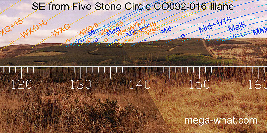 SE from Illane Five Stone Circle, Cork, Ireland.