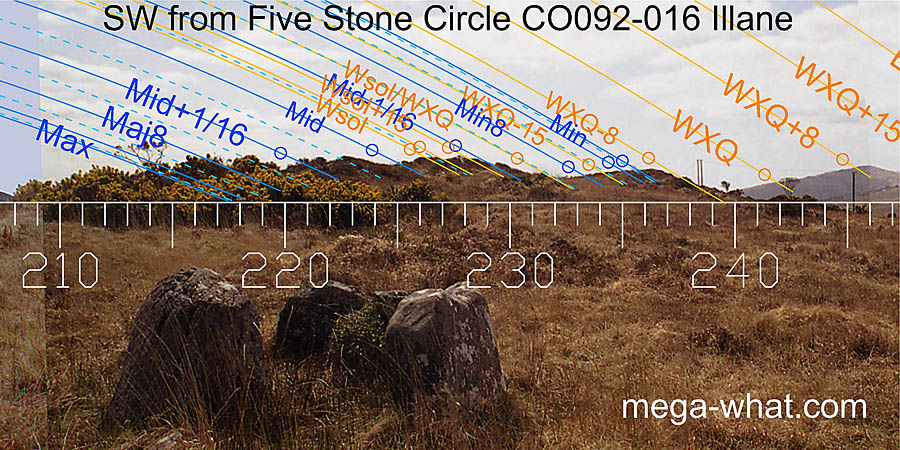 SW from Illane Five Stone Circle, Cork, Ireland.