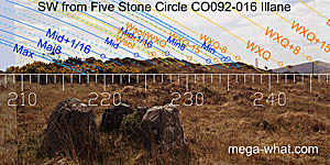 SW axial view from Illane Stone Circle
