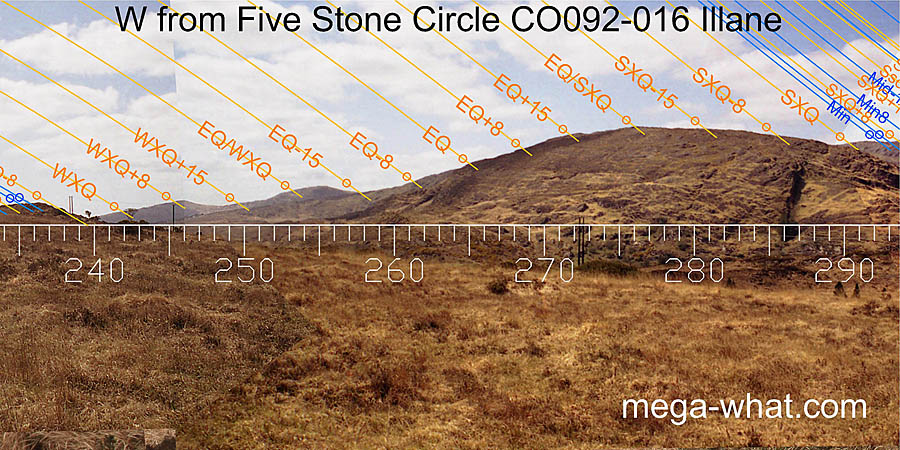 W from Illane Five Stone Circle, Cork, Ireland.