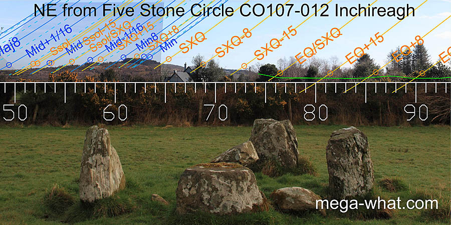 NE axial view from Inchireagh Stone Circle