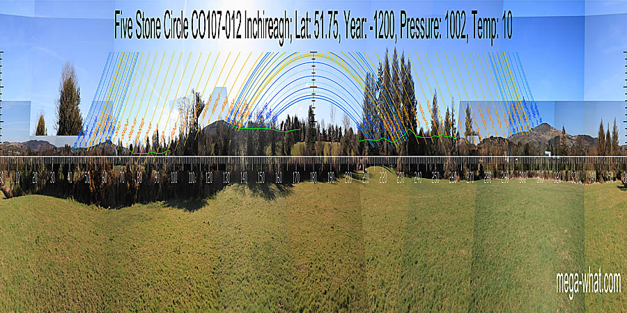 Panoramic view with luni-solar trajectories c.1200BCE from Inchireagh Five Stone Circle, Cork, Ireland.