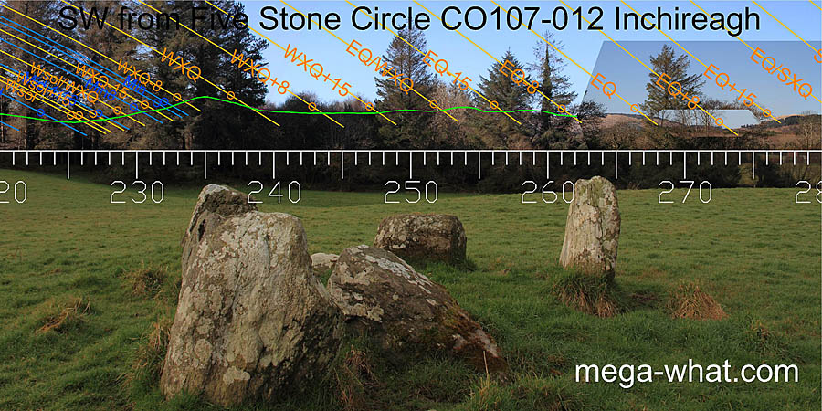 SW axial view from Inchireagh Stone Circle