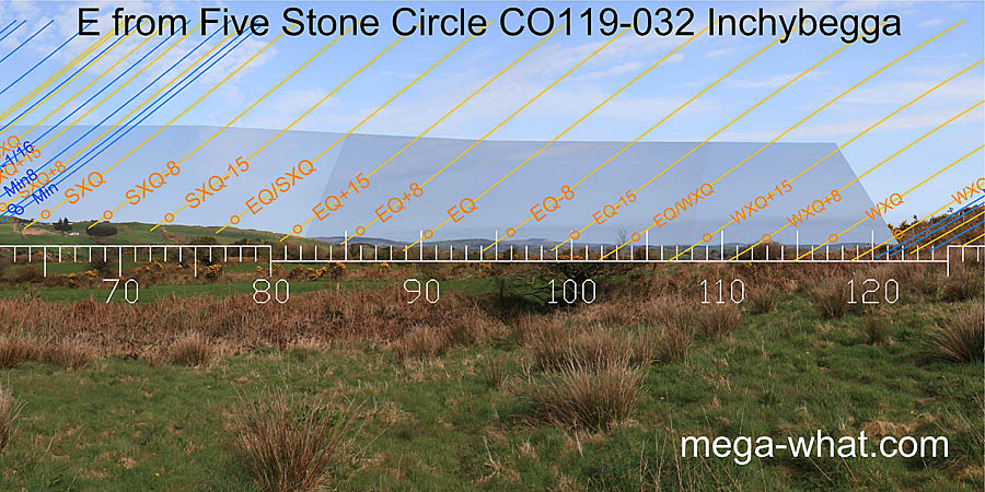 E from Inchybegga Five Stone Circle, Cork, Ireland.