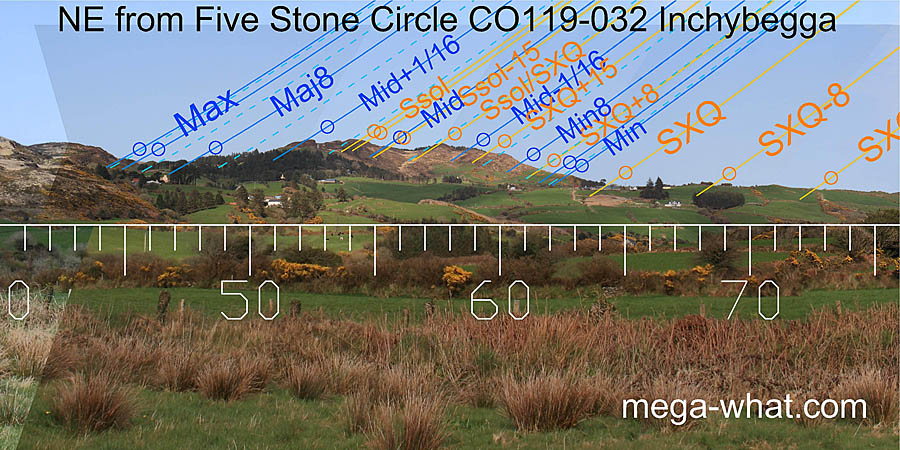 NE from Inchybegga Five Stone Circle, Cork, Ireland.