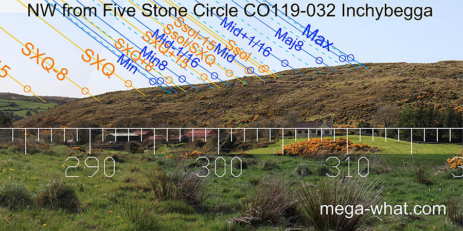 NW from Inchybegga Five Stone Circle, Cork, Ireland.