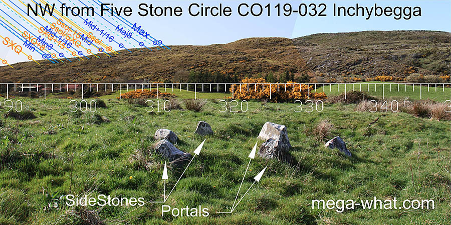 NW from Inchybegga Five Stone Circle, Cork, Ireland.
