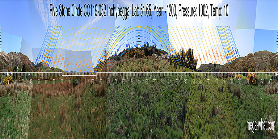 Panoramic view with luni-solar trajectories from Inchybegga Five Stone Circle, Cork, Ireland.