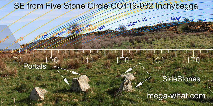 SE from Inchybegga Five Stone Circle, Cork, Ireland.