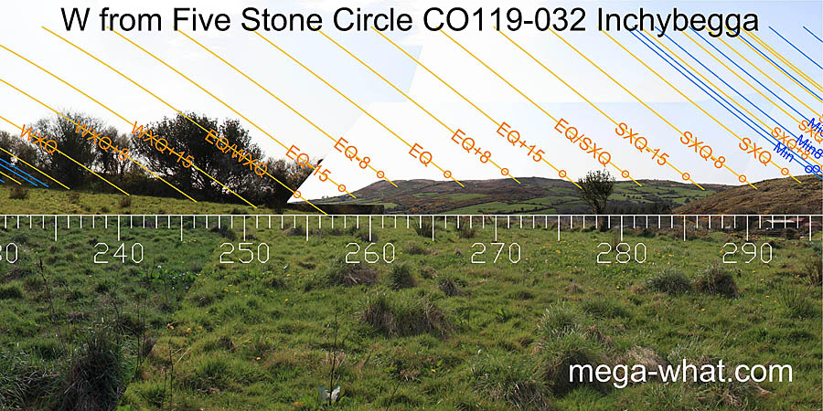W from Inchybegga Five Stone Circle, Cork, Ireland.