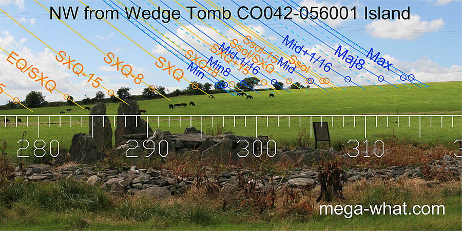 NW from Island Wedge Tomb, Cork, Ireland.