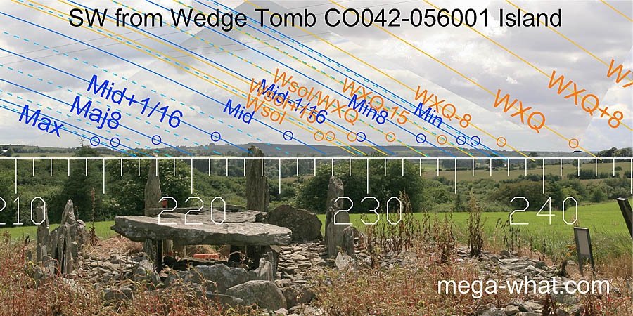 SW axial view from Island Wedge Tomb